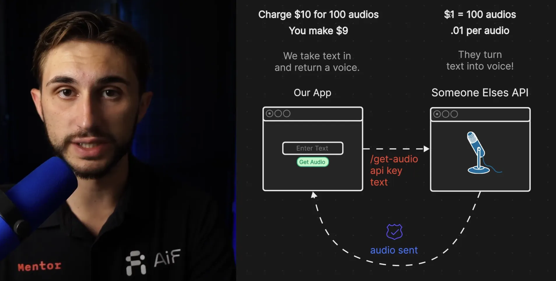Build it right and *sleep soundly*