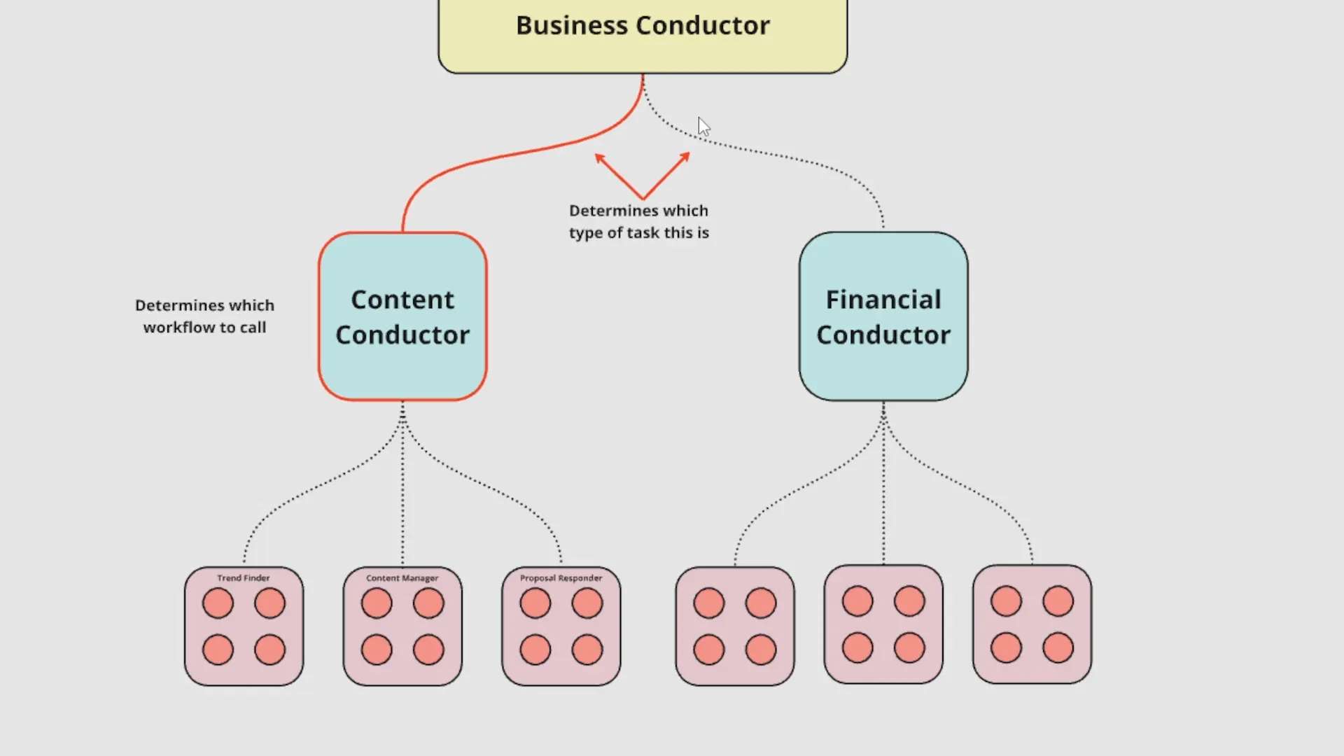 Hands-On Exercises Throughout